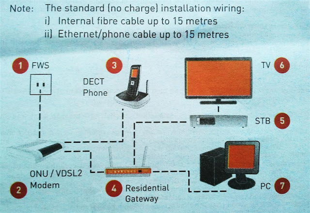 Unifi Wiring Diagram