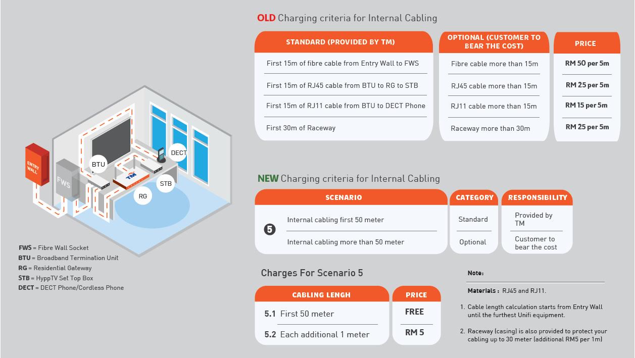 unifi wiring diagram