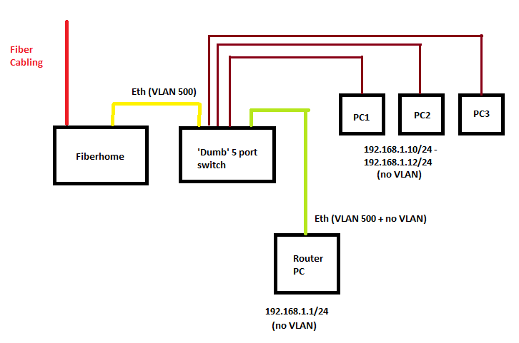 Unifi Wiring Diagram - Wiring Diagram Pictures