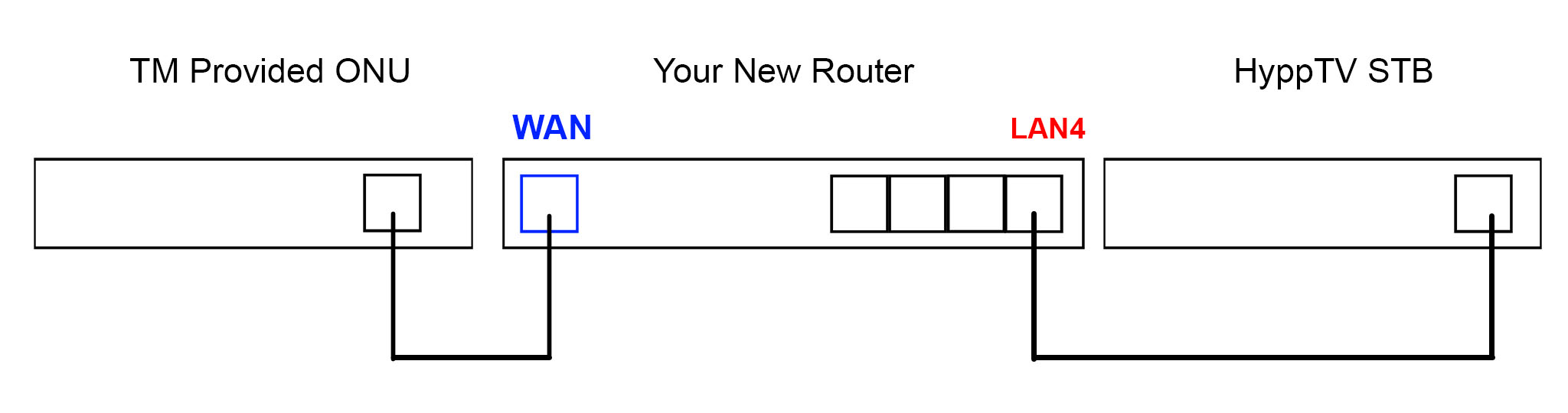 unifi wiring diagram