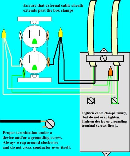 universal 110ac outlet wiring diagram