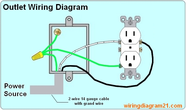 universal 110ac outlet wiring diagram