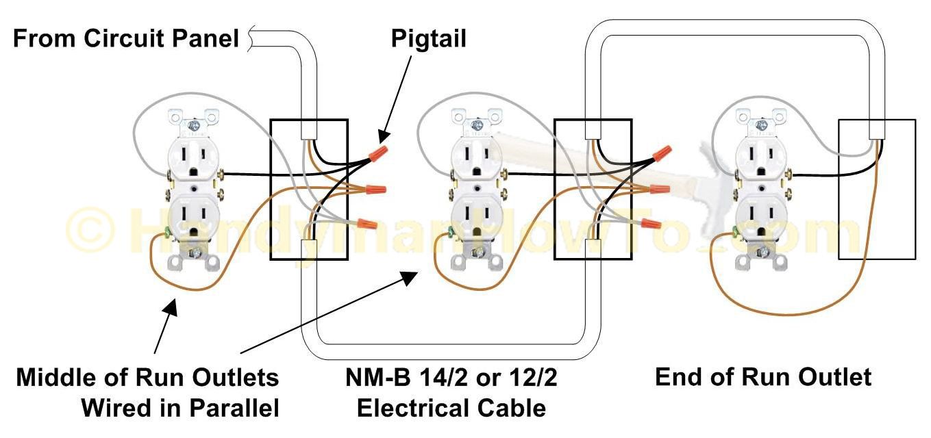 universal 110ac outlet wiring diagram