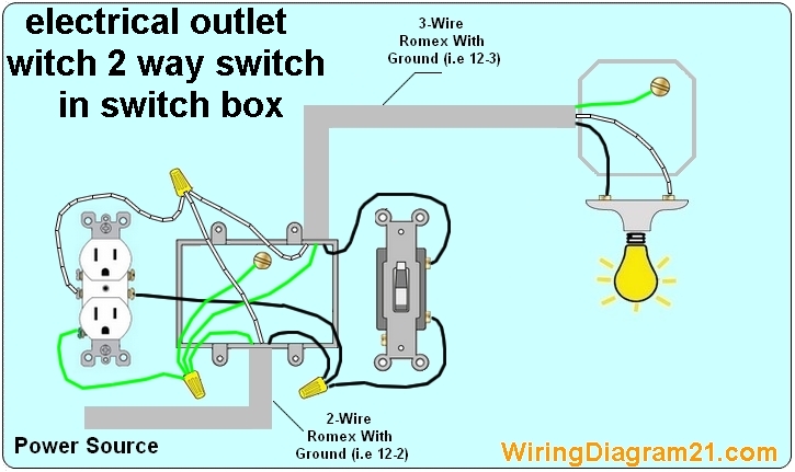 universal 110ac outlet wiring diagram