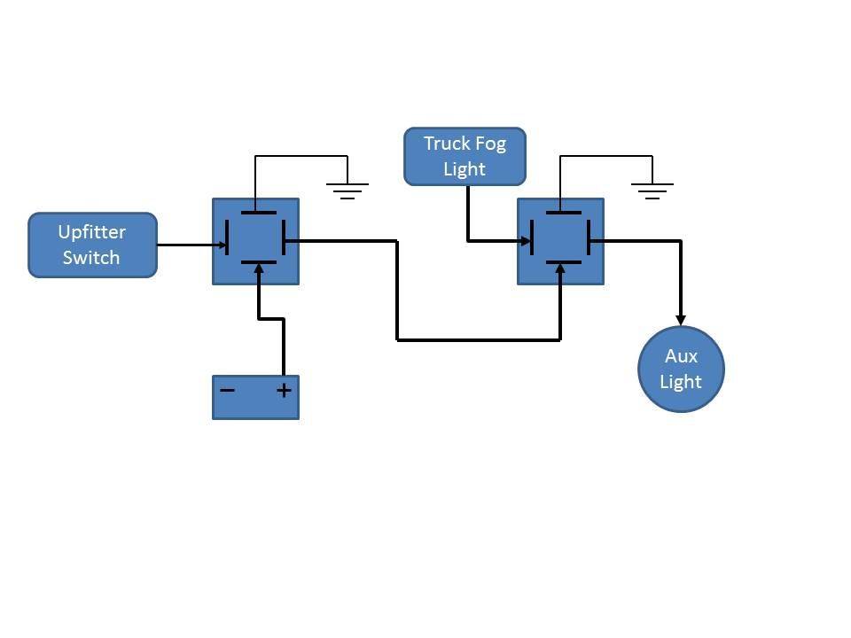 upfitter wiring interface instructions