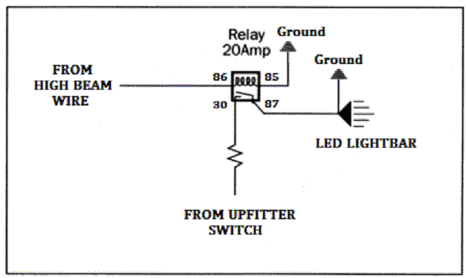 upfitter wiring interface instructions