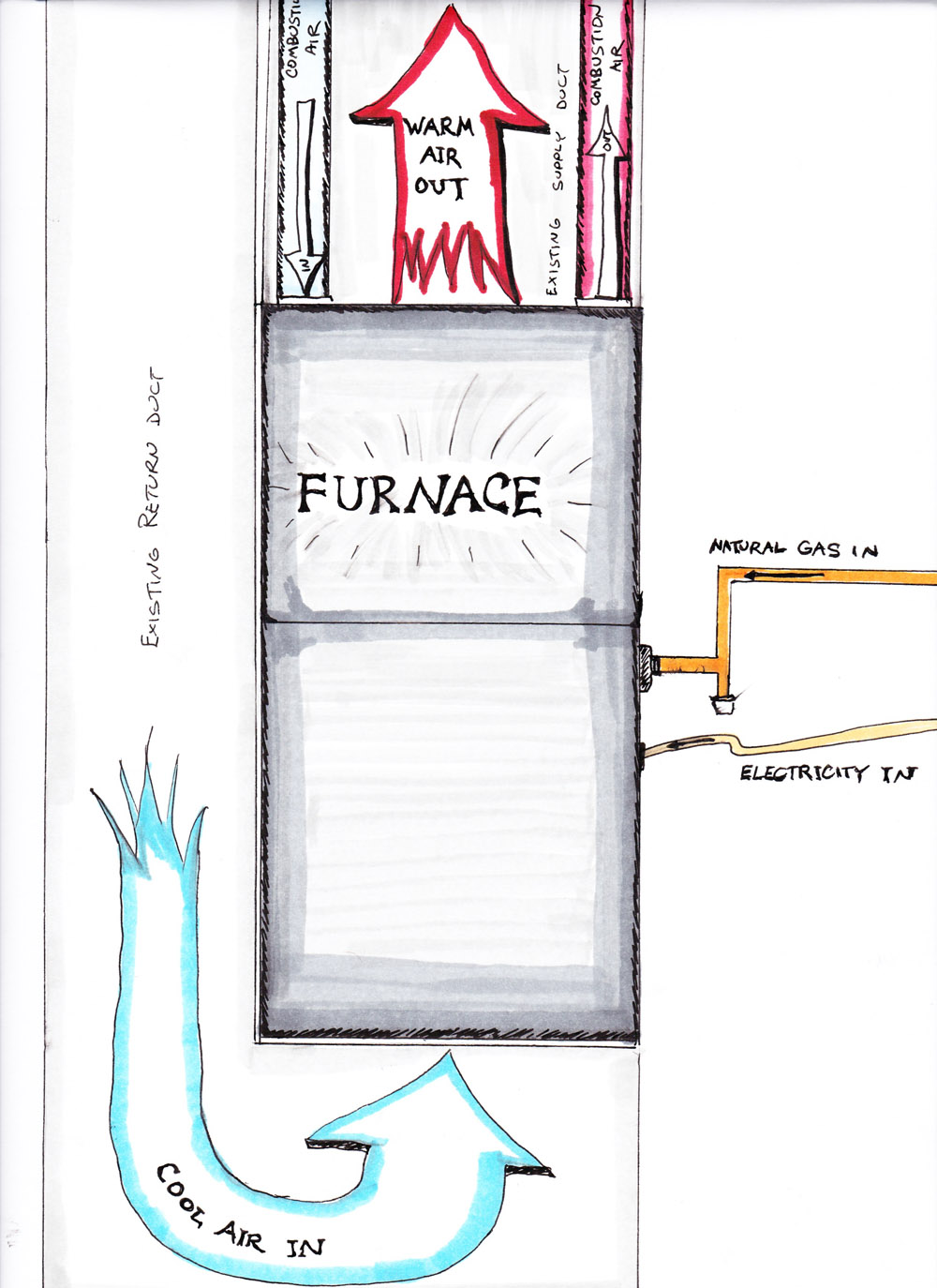 upflow furnace diagram