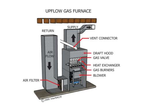 upflow furnace diagram