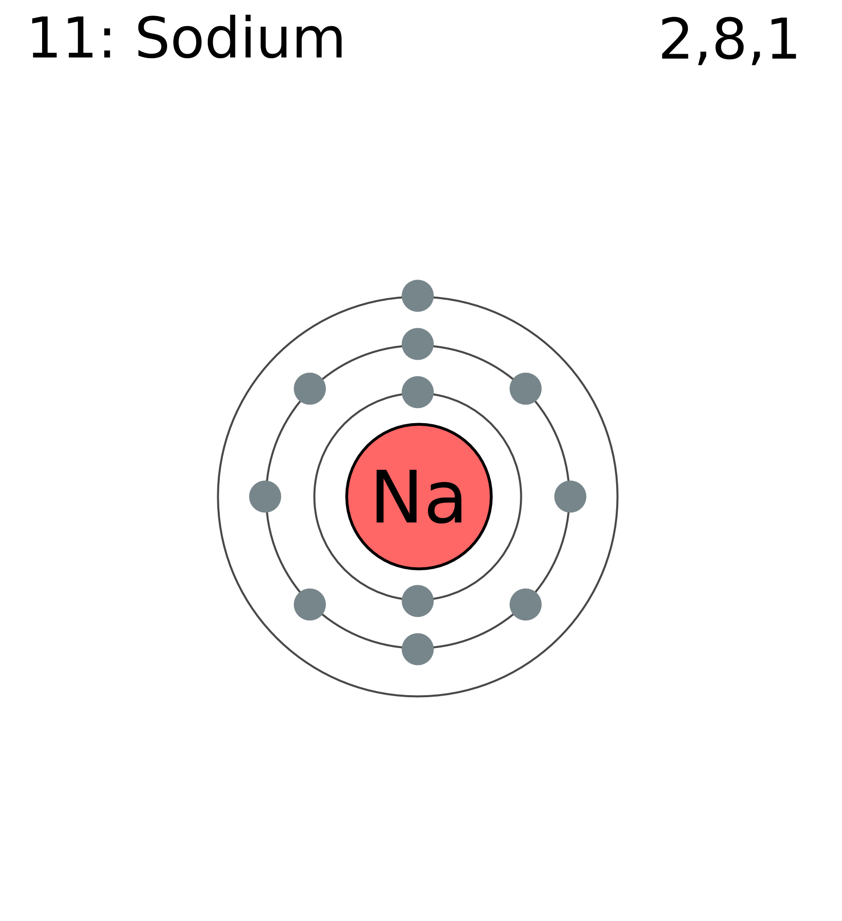 uranium electron dot diagram