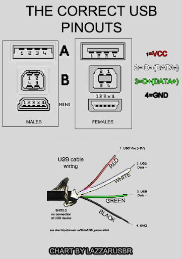 usb otg cable wiring diagram