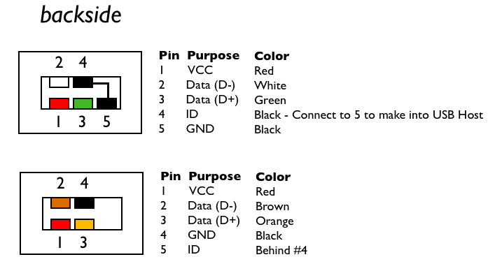 usb otg cable wiring diagram