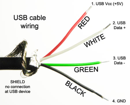 usb to rca cord splice wiring diagram audio
