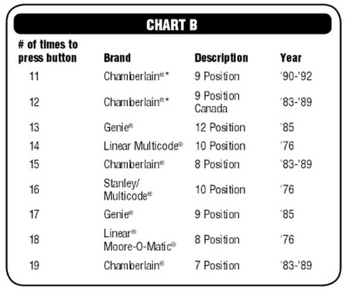 usm model b clicker press wiring diagram