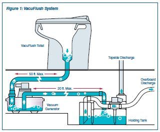 vacuflush parts diagram