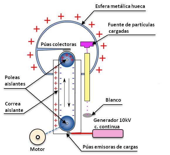 Diagram Van Der Graaf Generator Diagram Mydiagramonline 4614