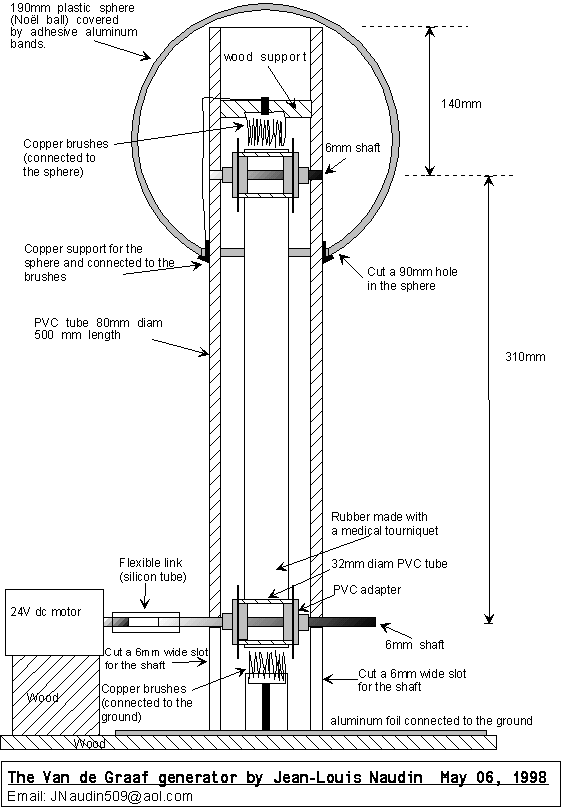 van der graaf generator diagram