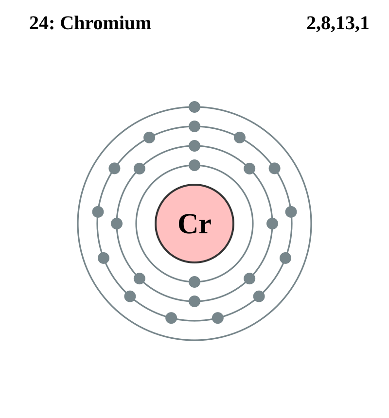 vanadium bohr diagram