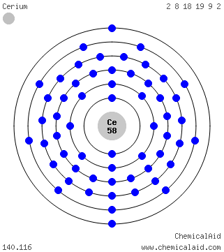 vanadium bohr diagram