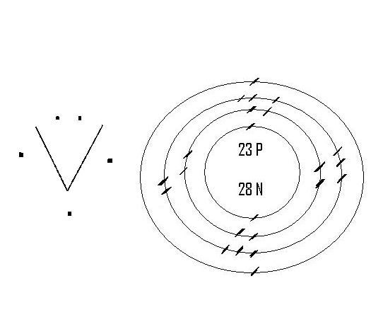 vanadium bohr diagram