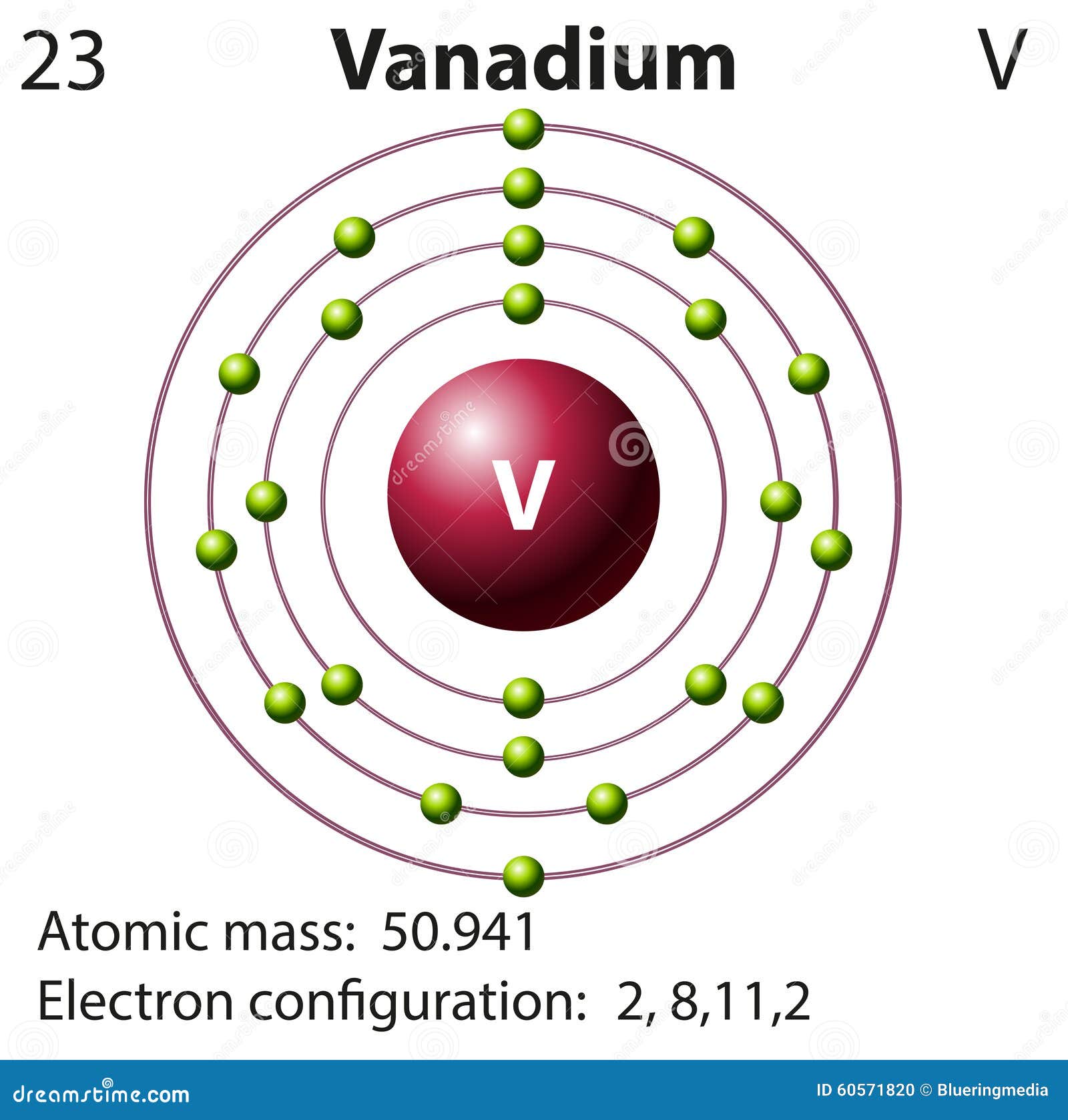 vanadium bohr diagram