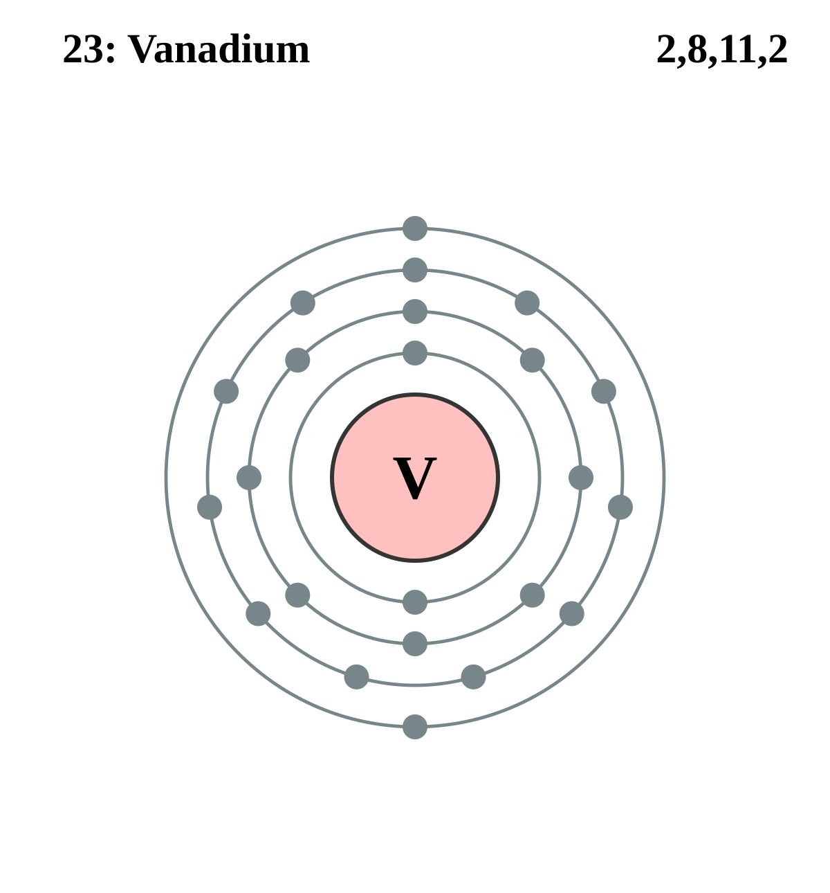 vanadium bohr diagram