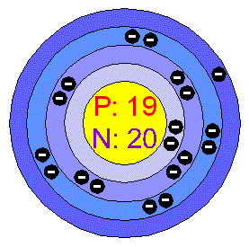 vanadium bohr diagram