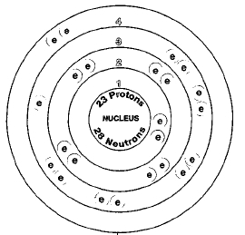 vanadium bohr diagram