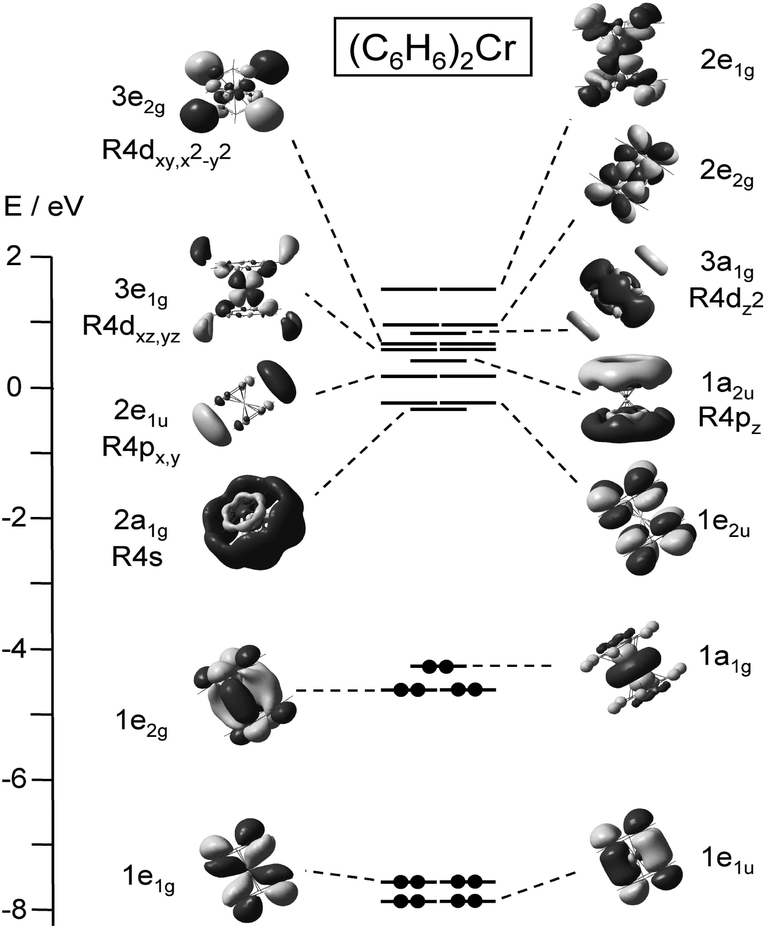 vanadium orbital diagram