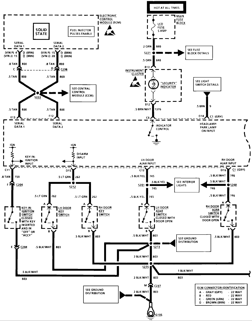 vats wiring diagram