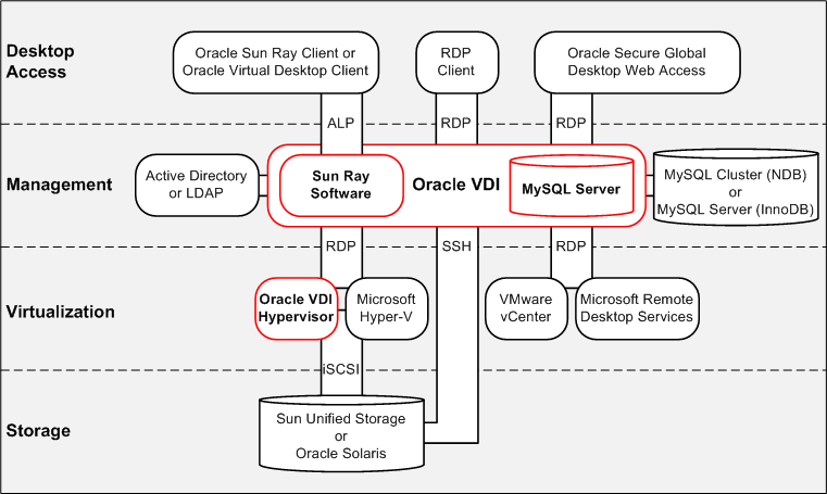 vdi infrastructure diagram