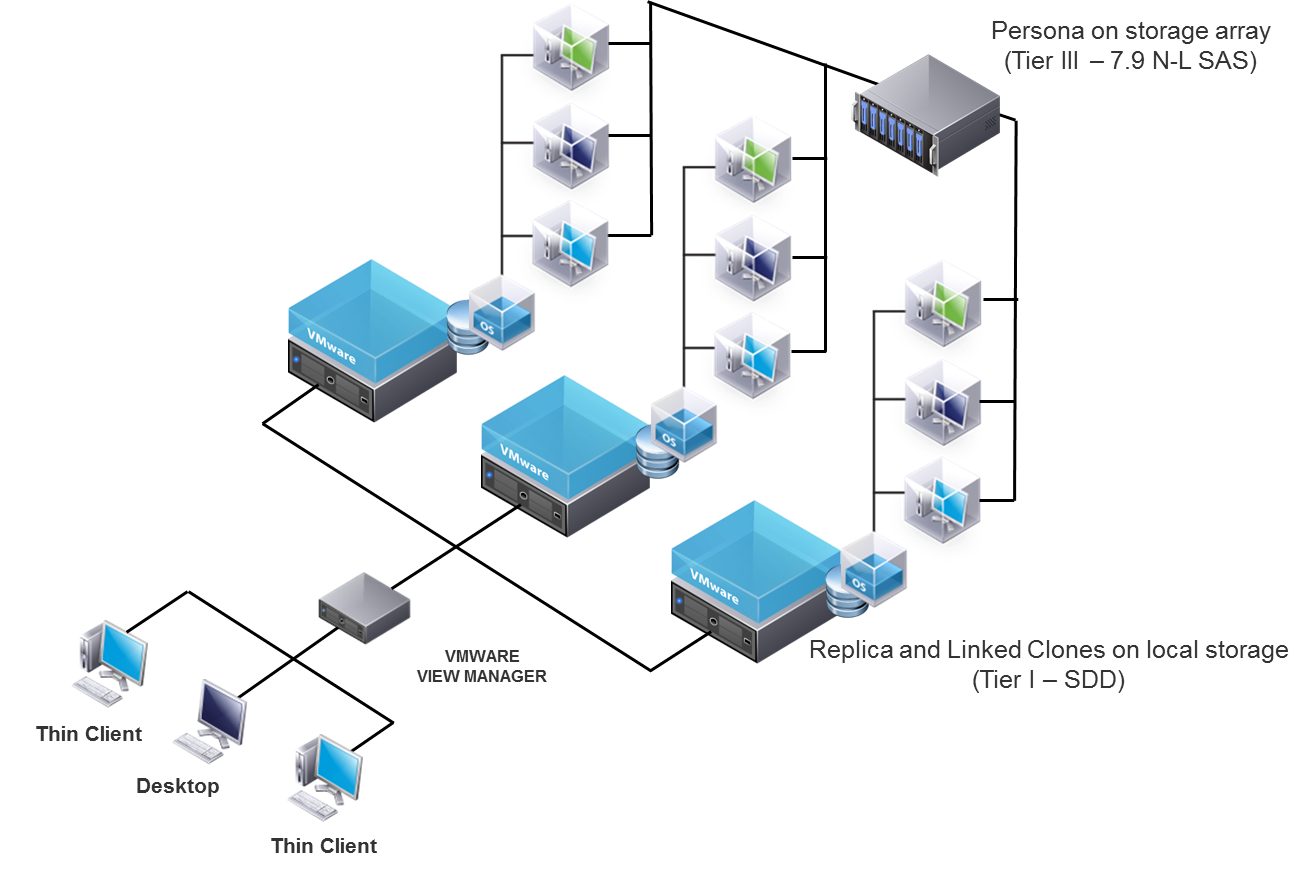 vdi infrastructure diagram