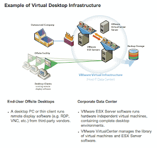 vdi infrastructure diagram