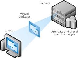 vdi infrastructure diagram