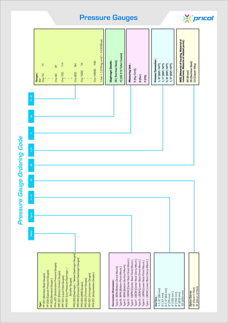 vdo voltmeter wiring diagram