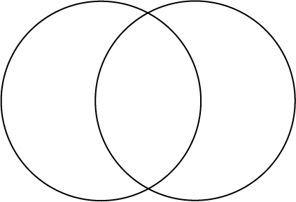 venn diagram 4 circles generator