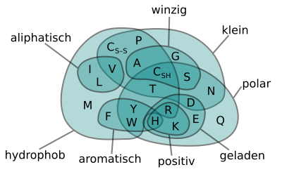 venn diagram acids and bases