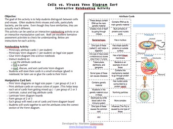 venn diagram bacteria and virus