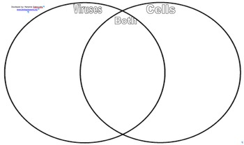 venn diagram bacteria and virus
