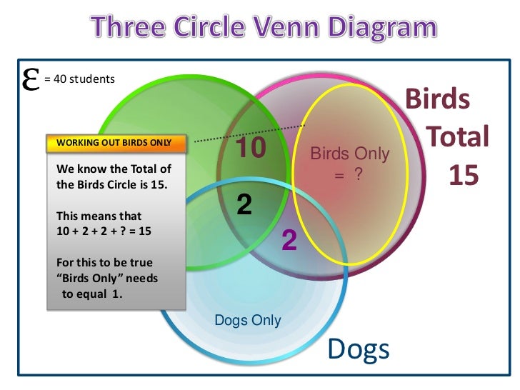 venn diagram calculator 3 circles