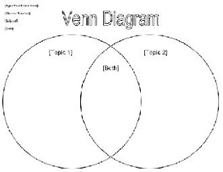 venn diagram calculator 3 circles