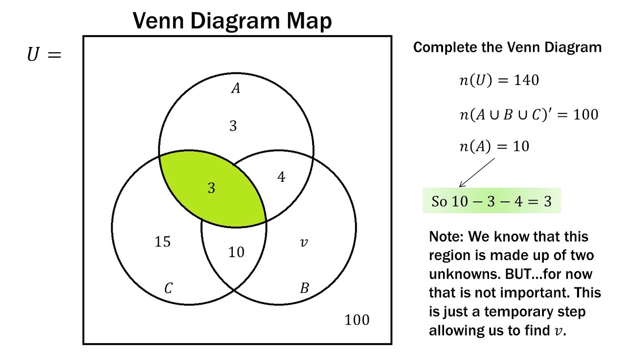 double-venn-diagram-calculator-calculating-probability-using