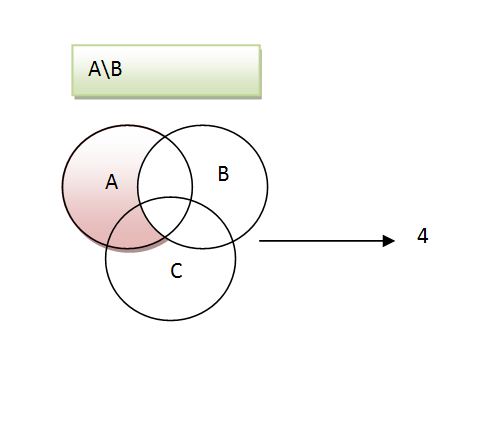 venn diagram demorgans law