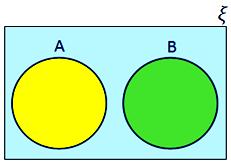 venn diagram disjoint sets