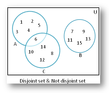 venn diagram disjoint sets