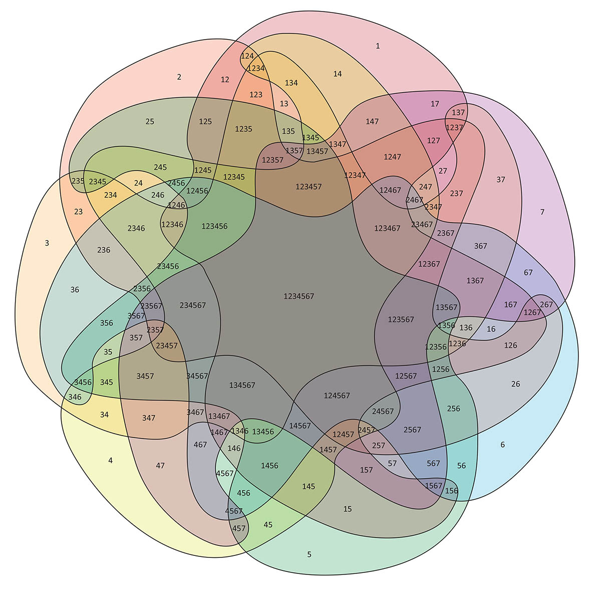 venn-diagram-in-illustrator