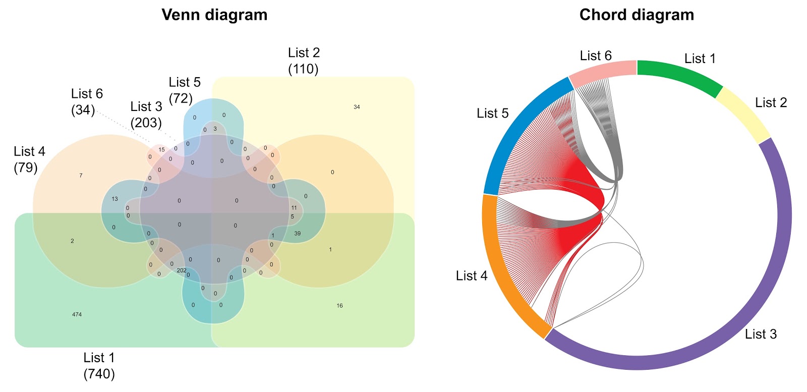 venn diagram in illustrator