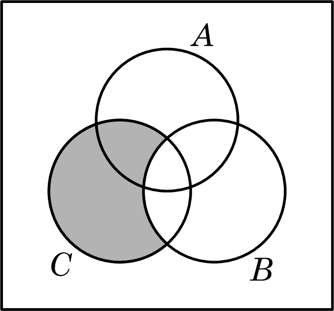 venn diagram in illustrator