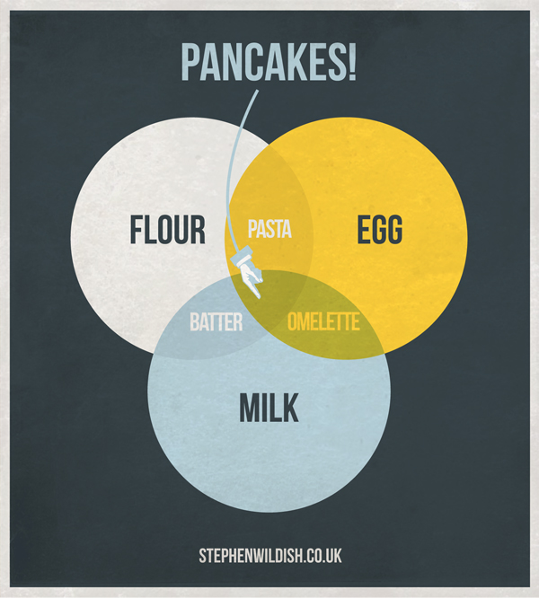 venn diagram in illustrator