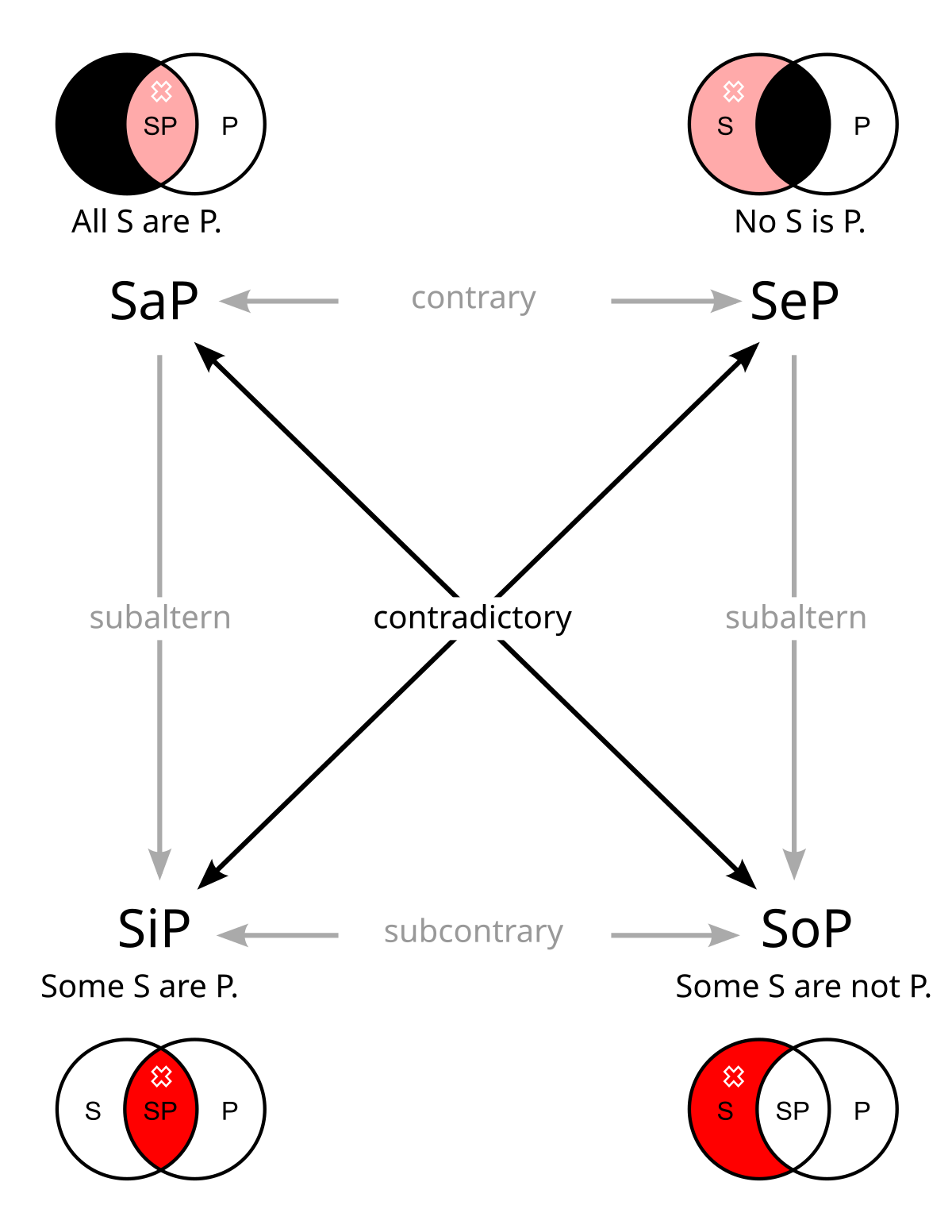 venn diagram logic generator