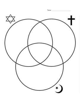 venn diagram of christianity islam and judaism
